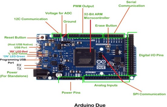 Arduino Due with JTAG header